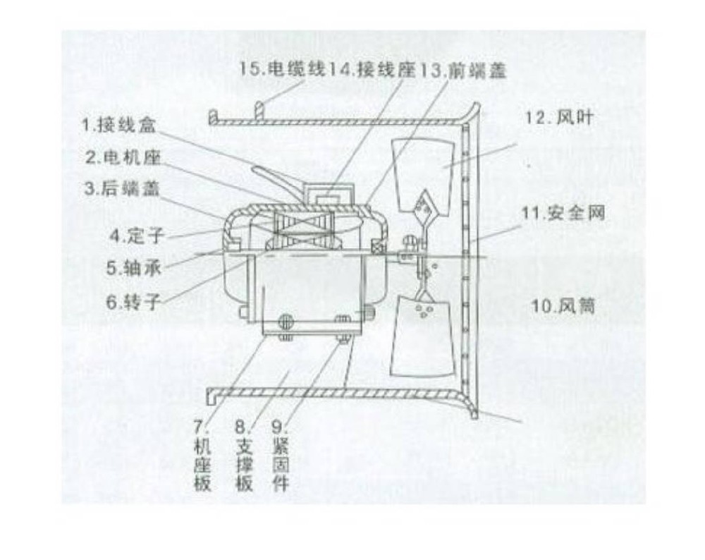 轴流风机结构示意图.jpg